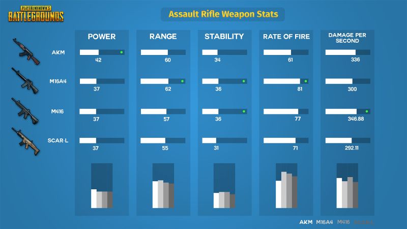 File:PUBG Assault Rifle Comparison.jpg