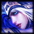 The Five Team Compositions of League of Legends