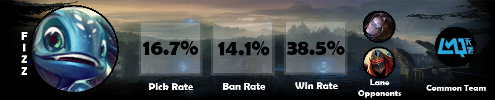 FG Fizz Graphic