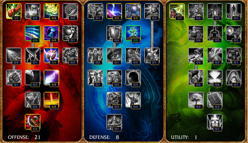 Masteries