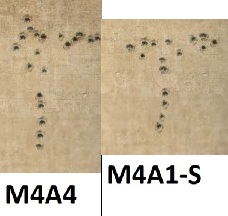 Comparison of recoil patterns