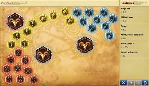 IV. Runes and Masteries