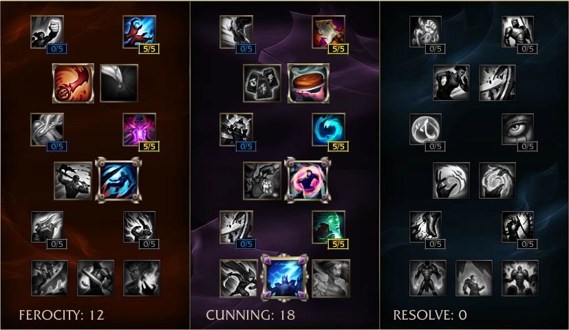Mage Masteries