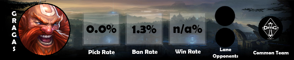GG Gragas graphic