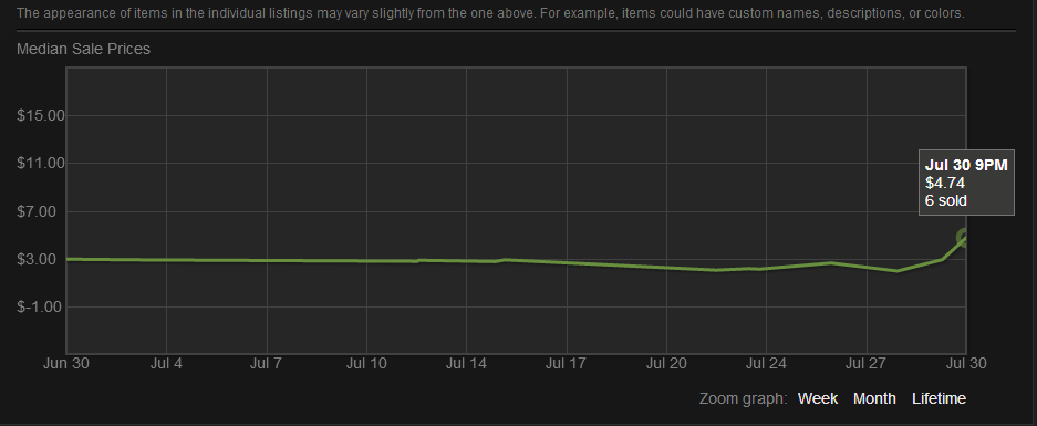 Weapon Trading In Counter-Strike