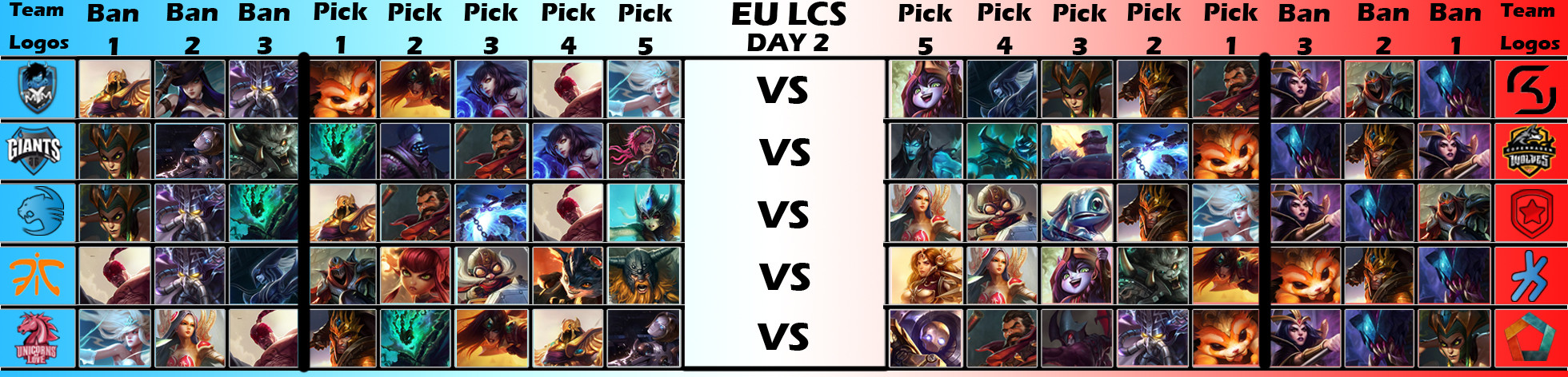 Picks and Bans Day 2 EU LCS