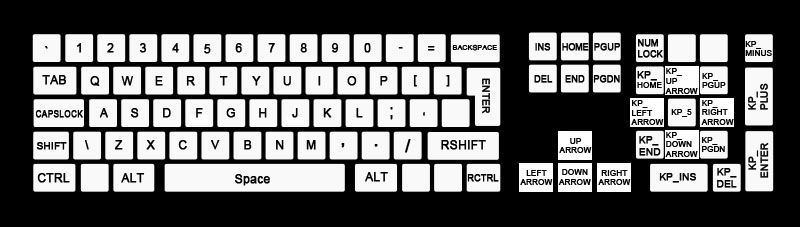 Keyboard map