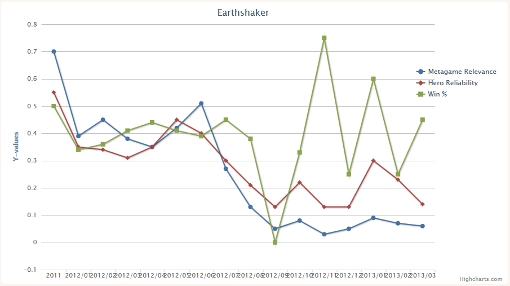 Finding a place for the misfit Earthshaker
