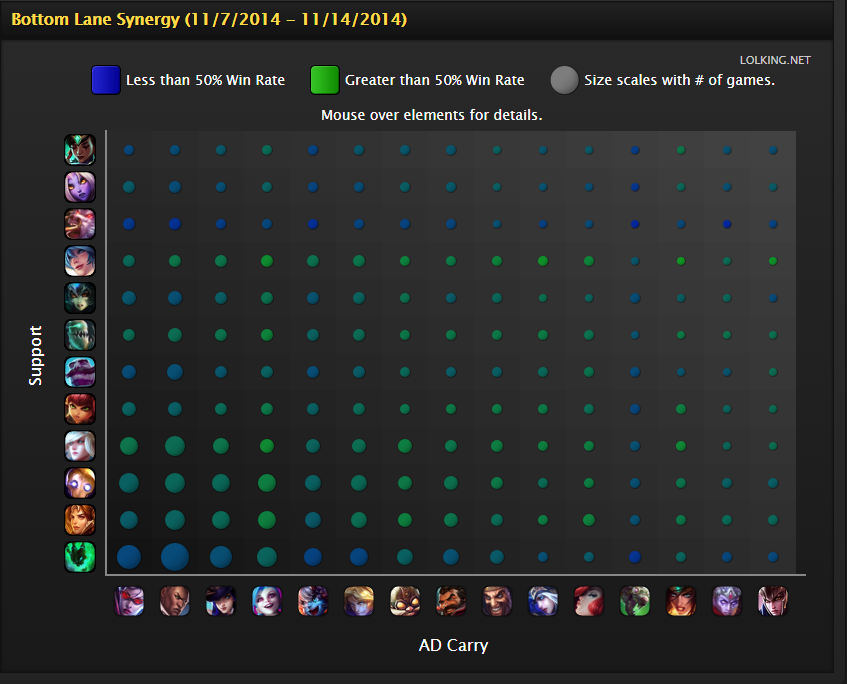 The Beginner's Guide to Bottom Laning Phase as a Duo