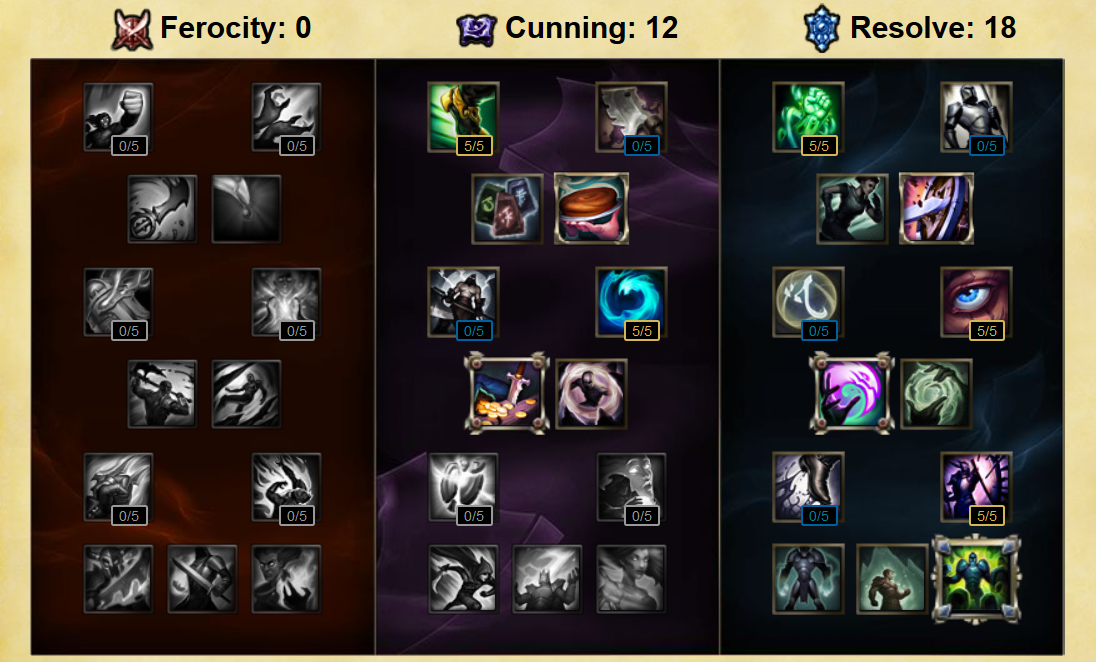 Patch 5.22: Three Support Mastery Pages Used By Pros