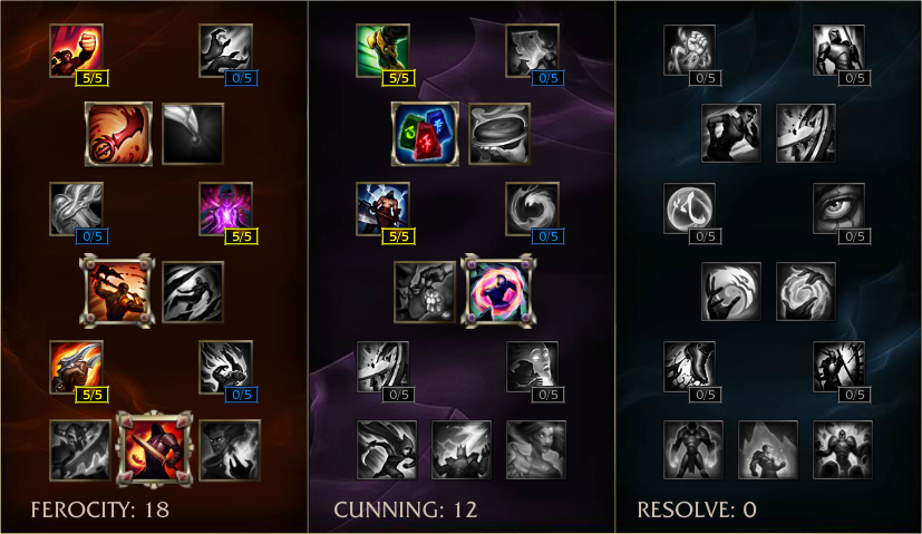 AD Assassins