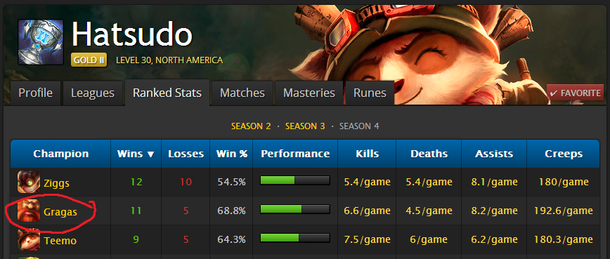 Gragas, The Newly Named "Second Kassadin"