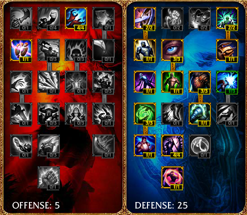 Optimal zac Masteries Optimal Zac Masteries