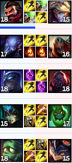 Level diff