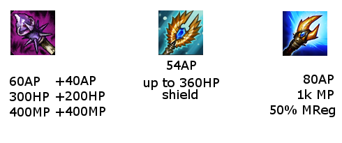 manaitems