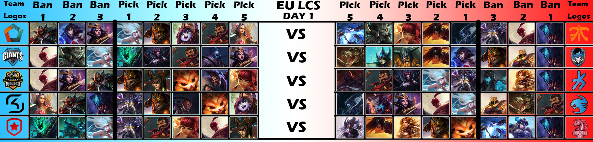 Picks and Bans Day EU LCS
