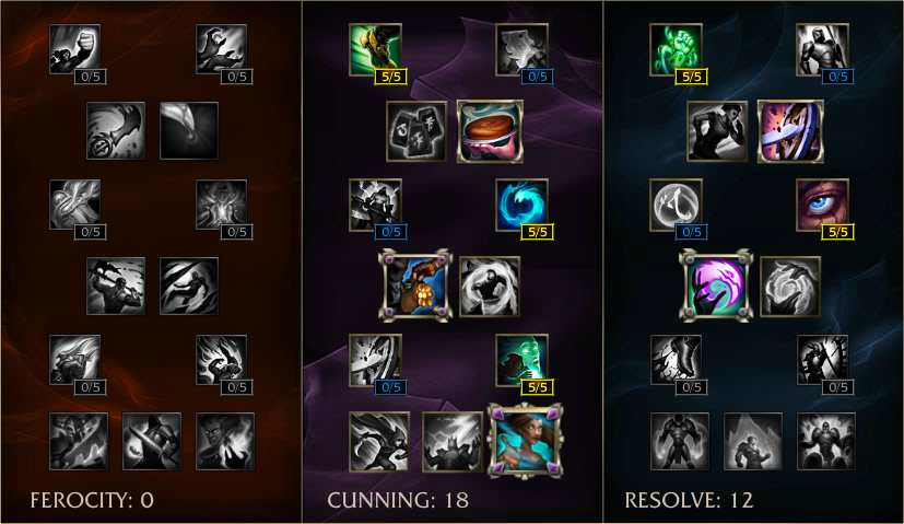 Patch 5.22: Three Support Mastery Pages Used By Pros