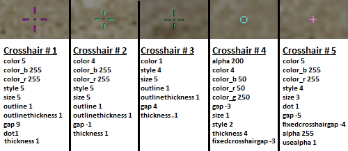 A CS:GO Crosshair Guide