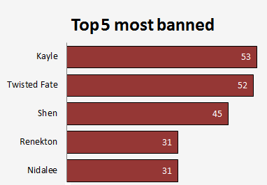 LCS BANS