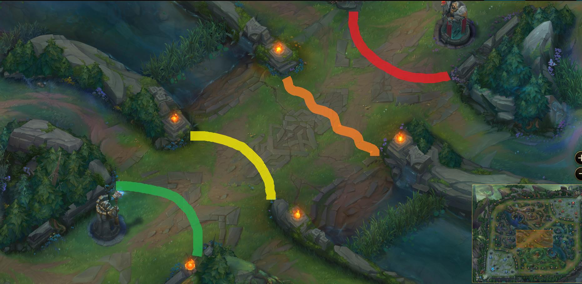 Map position is about the risks you'll take. Make sure that if you go to harass or kill you aren’t punished, because if you are, it isn’t worth.