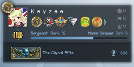 Why ranks don't mean as much as you think they do