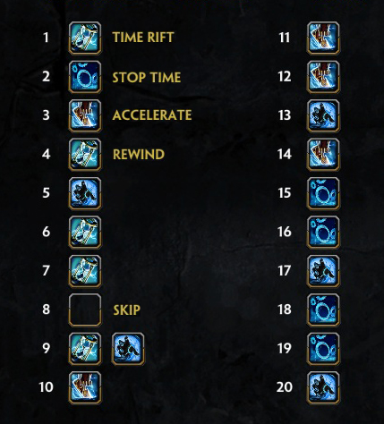 Ability Level up order