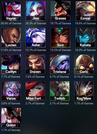 A Dynamic Duo Part 1: A History of Competitive Play with Vayne