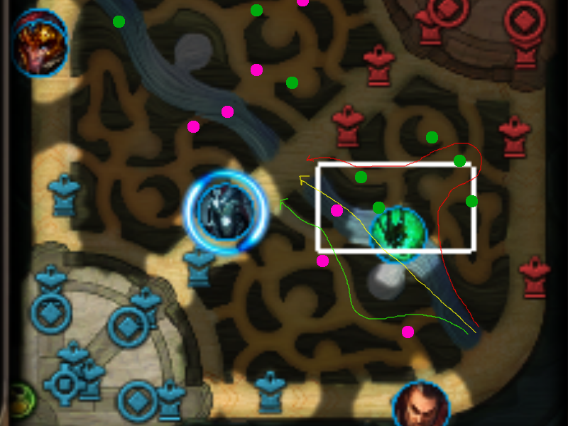 Here I highlighted some places to ward as they are the green and pink dots. The Red pathing you see is the most risky but provies chances at getting deep wards to keep track of the jungler. The Yellow path is the shortest and often times is warded but is not as risky as the red path. The Green path is the safest path and allows you to ward your own jungle, but takes the longest and provides minimal returns in terms of vision.
