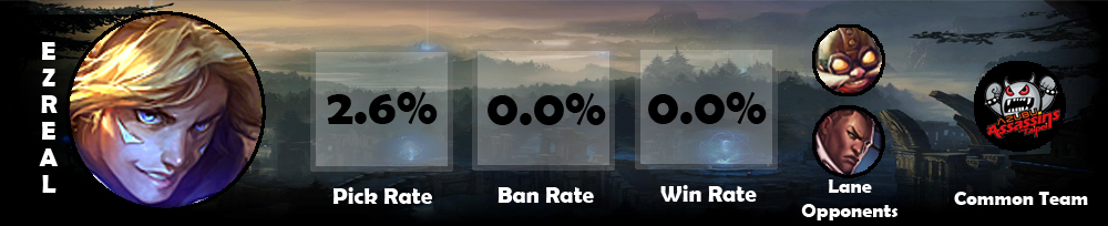 EI Ezreal
