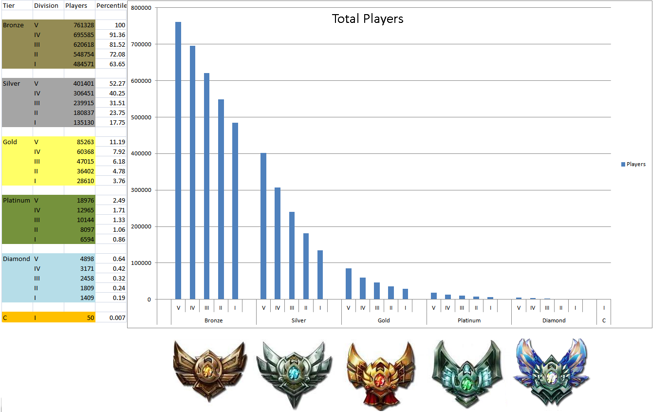 rank distribution
