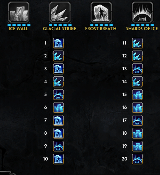 Ymir_Ability_Chart