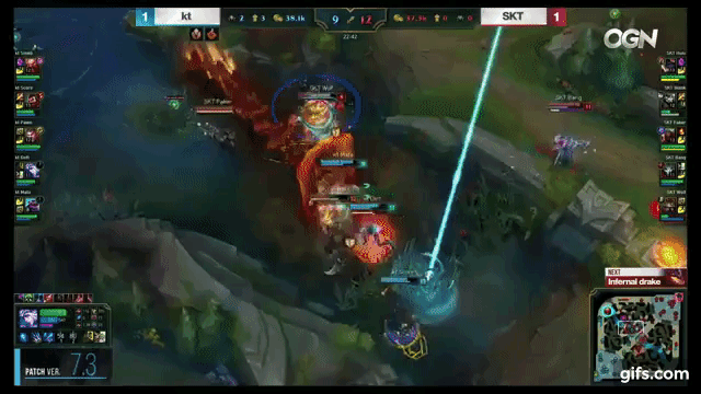 Rumble’s Resurgence in Top