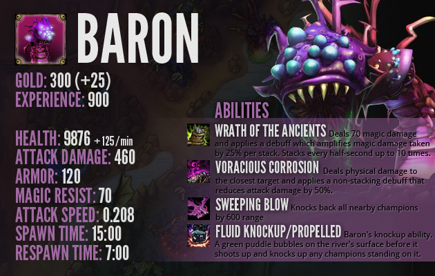 Some important info about Baron