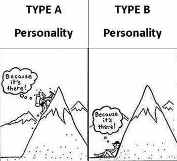 What Type Of Gamer Are You?