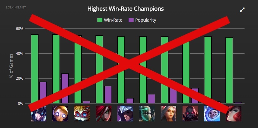 Back to Basics: Understanding the Fundamental Elements to Winning in Solo Queue