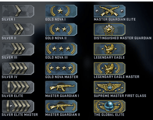 Improving in CSGO: The Basics