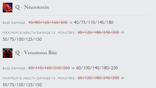 Patch 5.6 : Jungle Elise, should you pick her up?