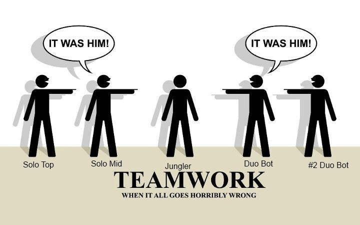 Choosing the Right People for your Ranked 5v5's Team