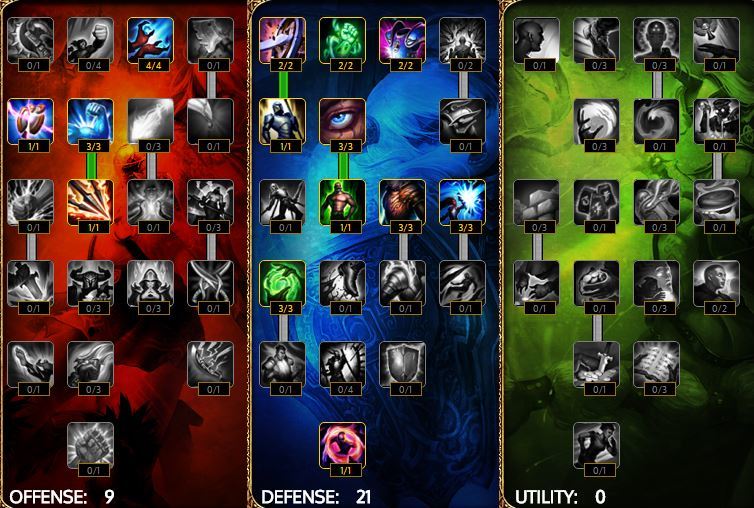 Garen: A Champion Guide For Beginners