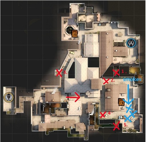 Standard setups and strategy's for de_inferno terrorist side