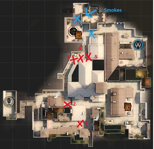 Standard setups and strategy's for de_inferno terrorist side