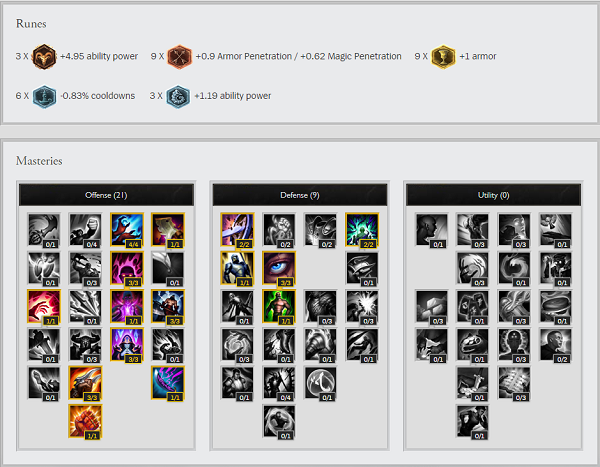 Example runes and masteries for jungle Veigar.