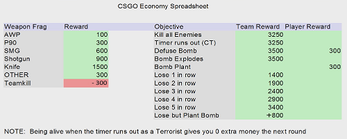 Tips To Improve Your Gamesense in CS:GO