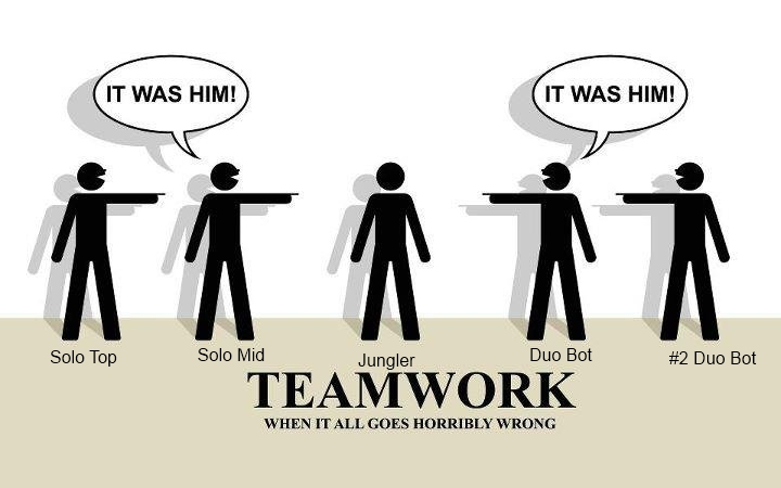 The 40-40-20 Principle for Ranked in LoL