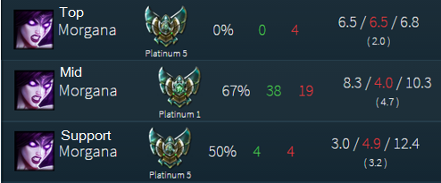 How to Keep Climbing Once You Realize You're Bad: Simple Tips for Champ Select