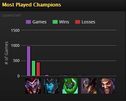 How to Keep Climbing Once You Realize You're Bad: Simple Tips for Champ Select