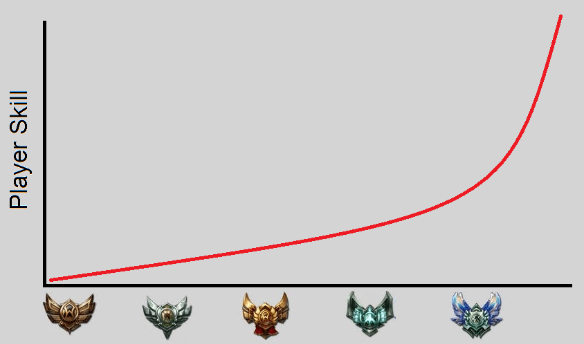 Sins of Silver: Mistakes Low-Elo Players Insist on Making
