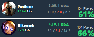 The Art of the Climb: Playing the Ranked System