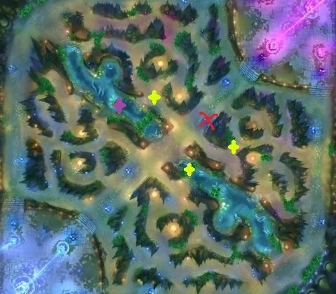 An Eye for An Eye: Tactics for Trading Objectives
