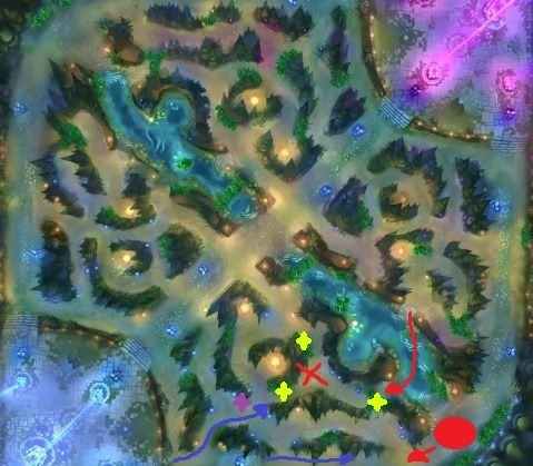 An Eye for An Eye: Tactics for Trading Objectives
